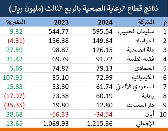 لا يتوفر وصف.