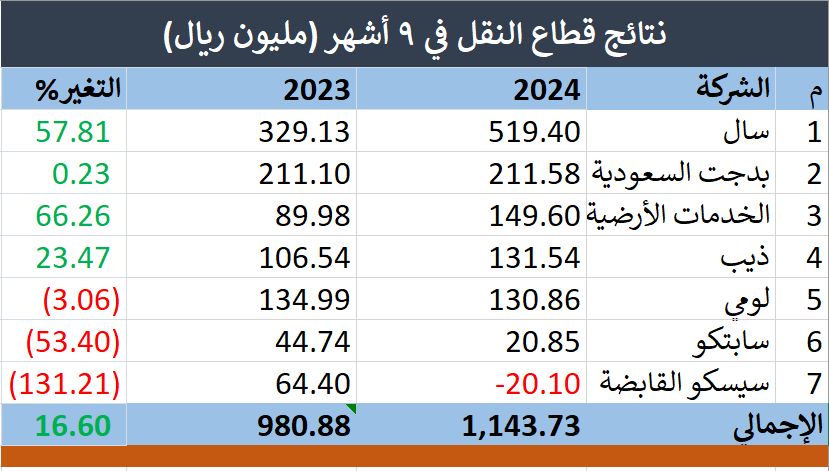 لا يتوفر وصف.