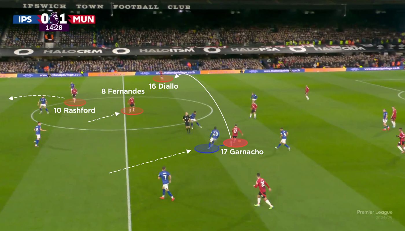 Coaches Voice 2.United’s right inside-channel