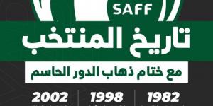 أمام أستراليا.. «الأخضر» ينشد فوزا غاب بعد 2001