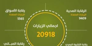 "أمانة نجران" تنفذ 20918 جولة رقابية خلال شهر أكتوبر الماضي