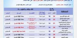 معتدل نهارًا وبارد ليلاً.. الأرصاد تكشف تفاصيل حالة الطقس اليوم الاثنين 18 نوفمبر 2024