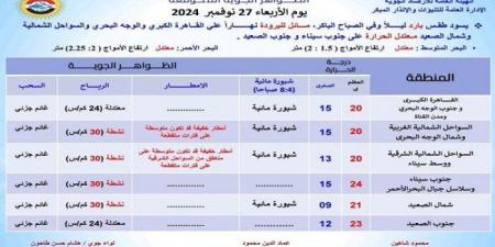 الطقس غدًا الأربعاء.. انخفاض درجات الحرارة واستمرار سقوط الأمطار