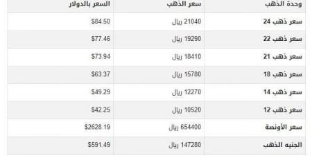 سعر الذهب في اليمن اليوم.. الأربعاء 27-11-2024