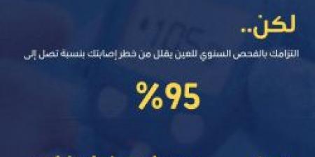 سكري بلا مضاعفات .. نصيحة من عش بصحة حول فحص العين سنويًا .. تعرف على التفاصيل من هنا