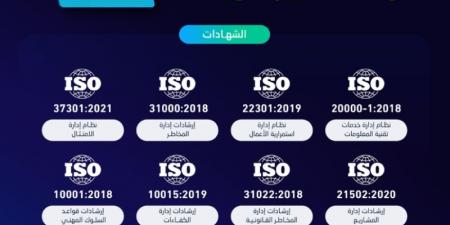 "الإحصاء" تحصل على 8 شهادات "ISO"