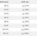 سعر الذهب في اليمن اليوم.. الأحد 24-11-2024