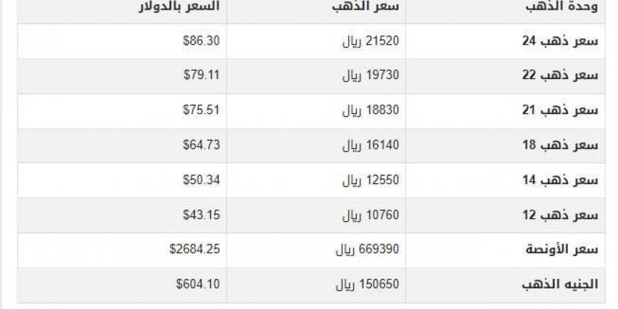 سعر الذهب في اليمن اليوم.. الأحد 10-11-2024