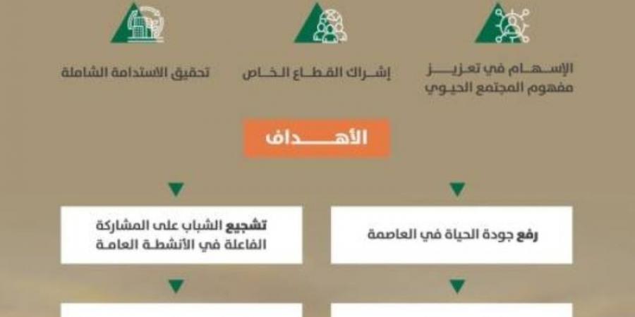 إطلاق هوية واحات الرياض المحدثة وتوجهاتها المستقبلية