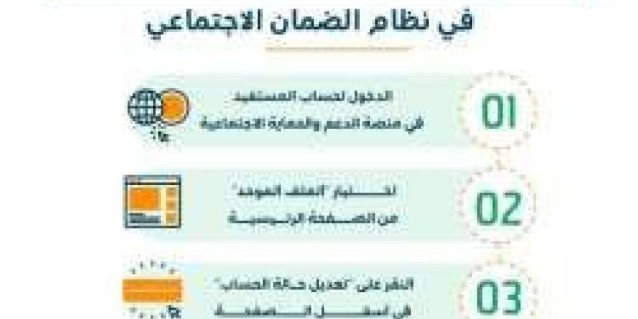 خطوات تحديث الحساب البنكي في منصة الدعم والحماية الاجتماعية