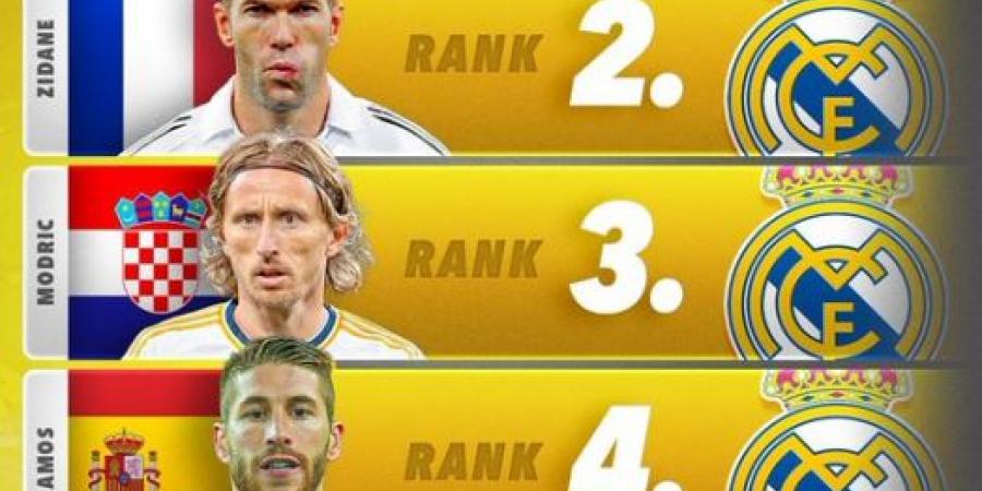 أفضل 5 لاعبين في ريال مدريد بالقرن الحالي