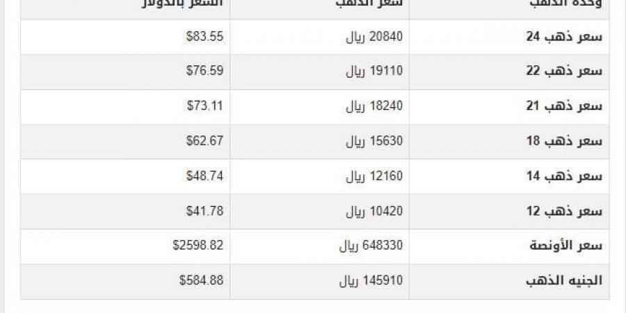 سعر الذهب في اليمن اليوم.. الأربعاء 13-11-2024