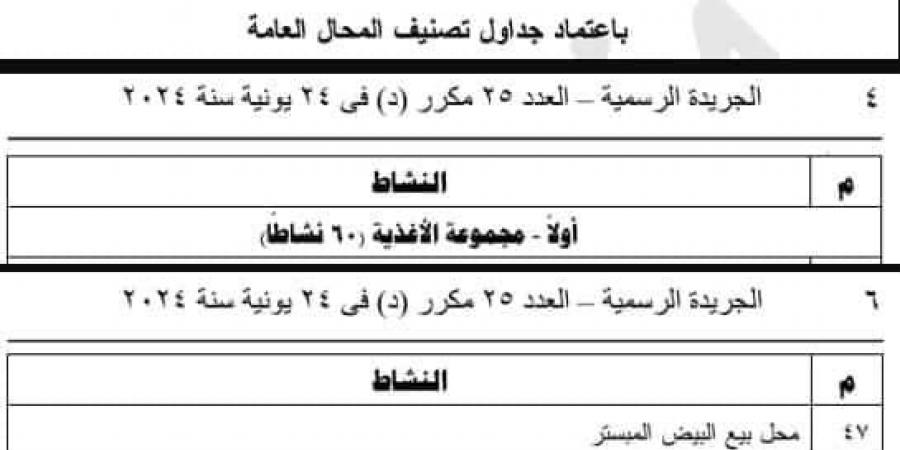 «فوضى الغش الصناعي».. طلب إحاطة أمام البرلمان بشأن تقنين محلات بيع المكملات الغذائية