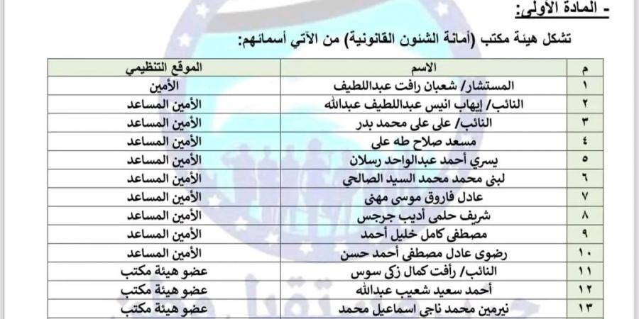 مستقبل وطن يصدر قرارا تنظيميا بتشكيل هيئة مكتب أمانة الشئون القانونية