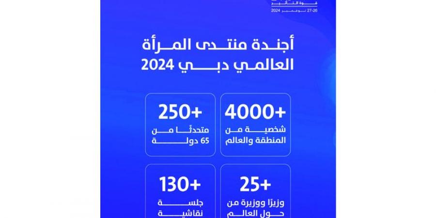 مشاركة مكثفة لمجلس الإمارات للتوازن بين الجنسين في منتدى المرأة العالمي - دبي 2024