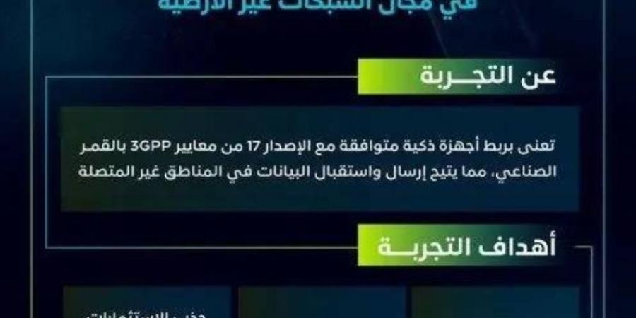 "هيئة الاتصالات" تستعرض التجربة التقنية الأولى من نوعها في الشرق الأوسط وشمال أفريقيا في مجال الشبكات غير الأرضية