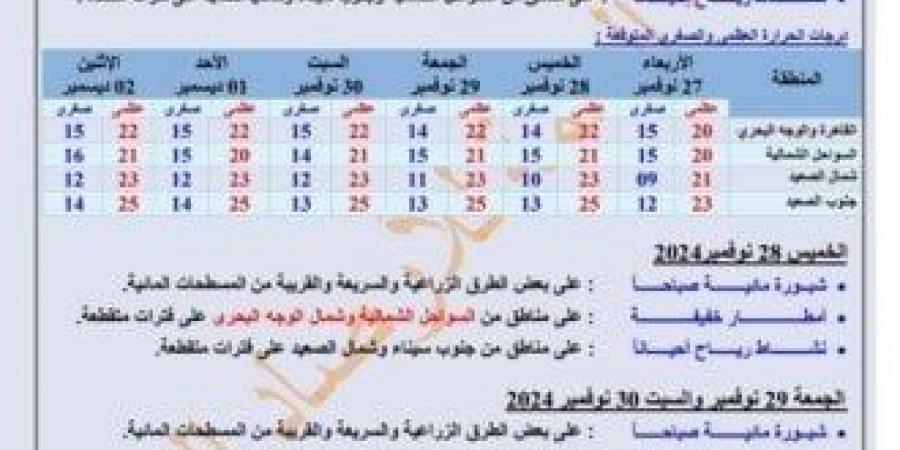 تحذير عاجل للمواطنين.. الأرصاد تعلن حالة الطقس من الأربعاء وحتى الإثنين المقبل