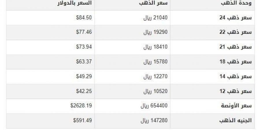 سعر الذهب في اليمن اليوم.. الأربعاء 27-11-2024