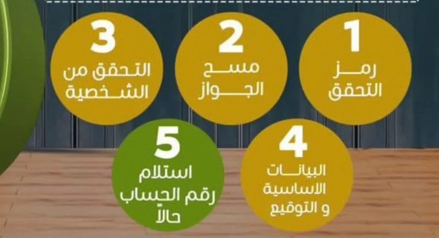 فتح حساب بنك الخرطوم اون لاين في خمس خطوات