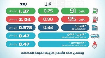 “عاجل” شركة أرامكو ترفع أسعار الديزل بنسبة 44% إليك الأسعار الجديدة