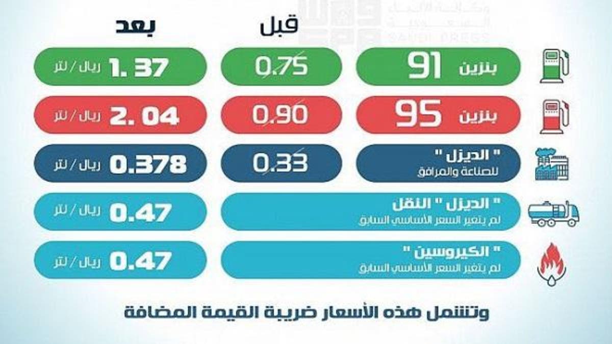 “عاجل” شركة أرامكو ترفع أسعار الديزل بنسبة 44% إليك الأسعار الجديدة